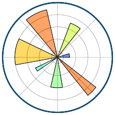 Matplotlib